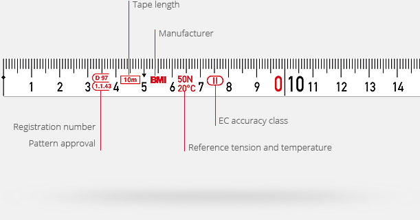 BMI - Things you need to know